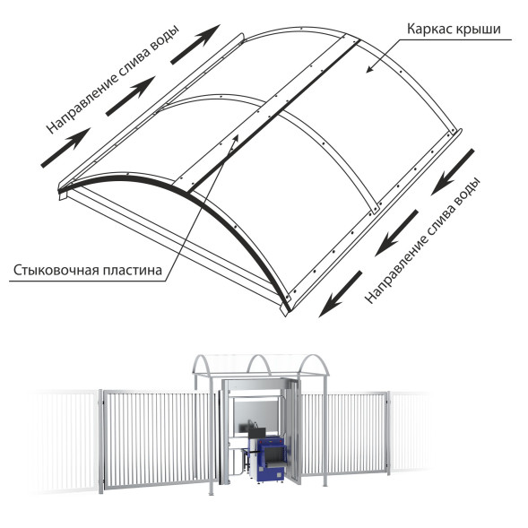 Модуль для установки РТУ БЛОКПОСТ РСТ 500 серия СПЕКТР V