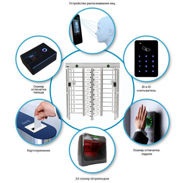 Турникет ПОЛНОРОСТОВОЙ БЛОКПОСТ РСТ 1200 серия СПЕКТР V