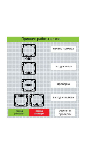 Шлюзовая кабина БЛОКПОСТ ЦИТАДЕЛЬ E 2011